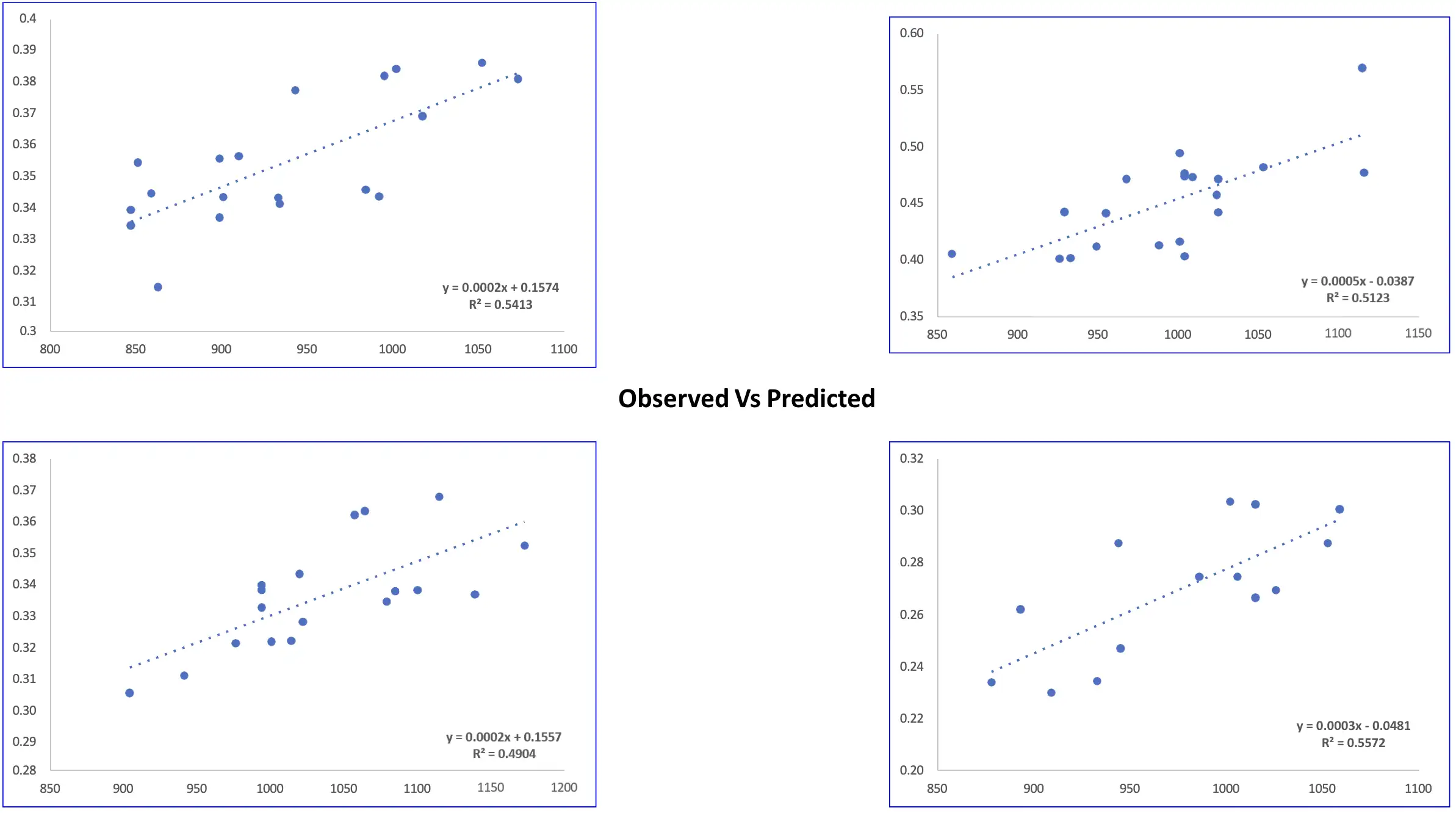 Surface Soil Carbon Mapping - Image 2